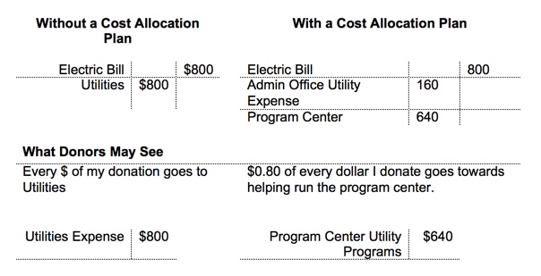 cost-allocation-table-wintter-associates-llp